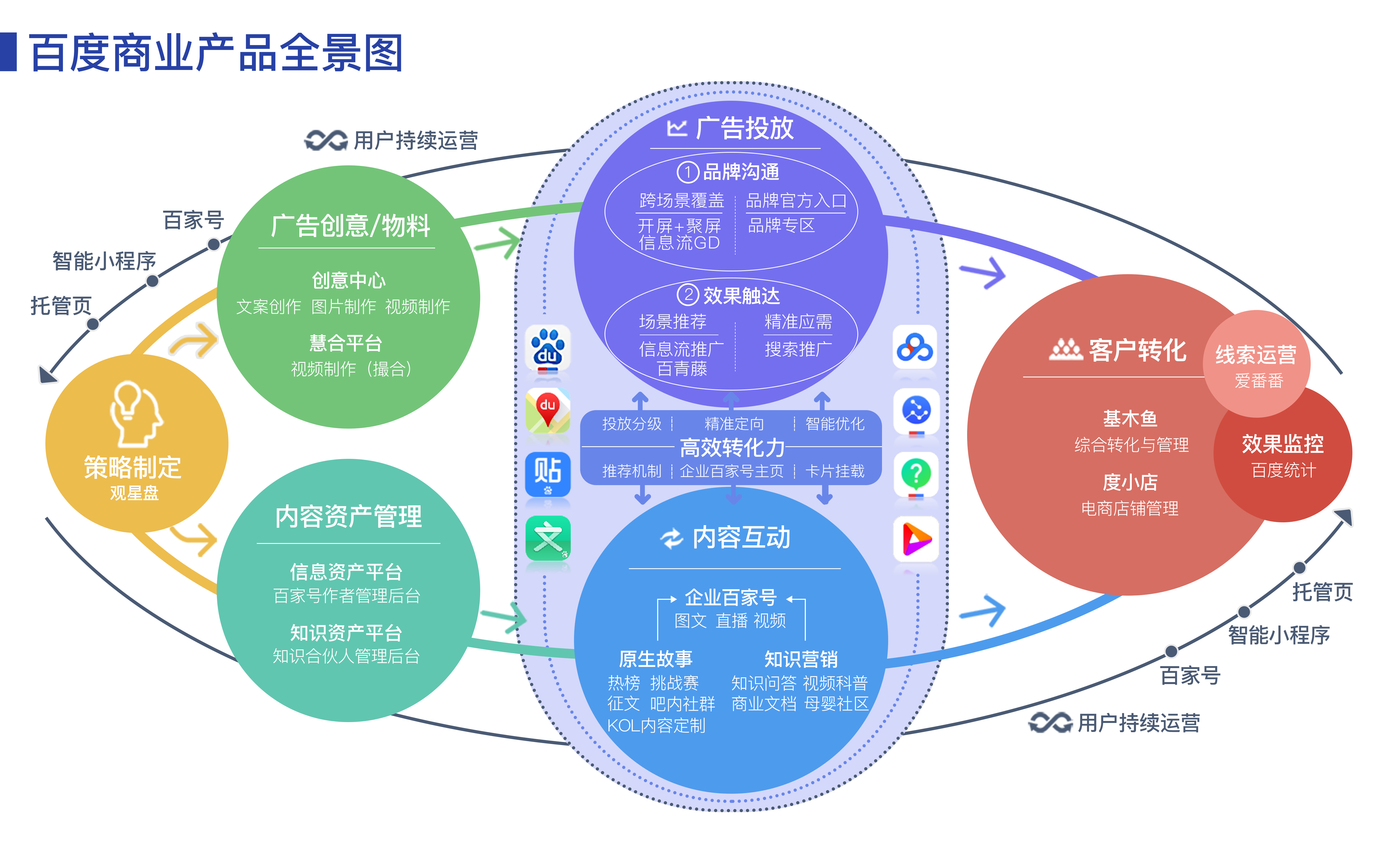 创意