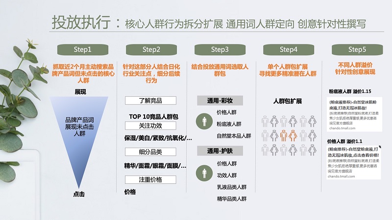 创意