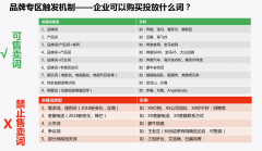 百度品牌专区的广告触发机制是什么？可以投放