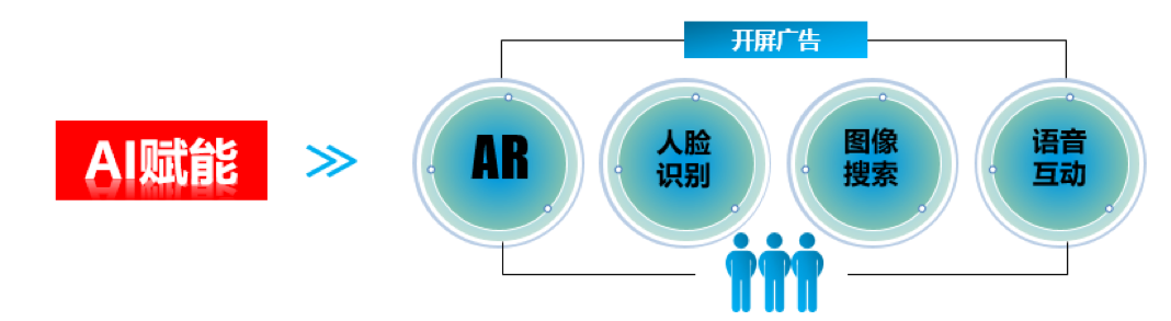 开屏矩阵广告