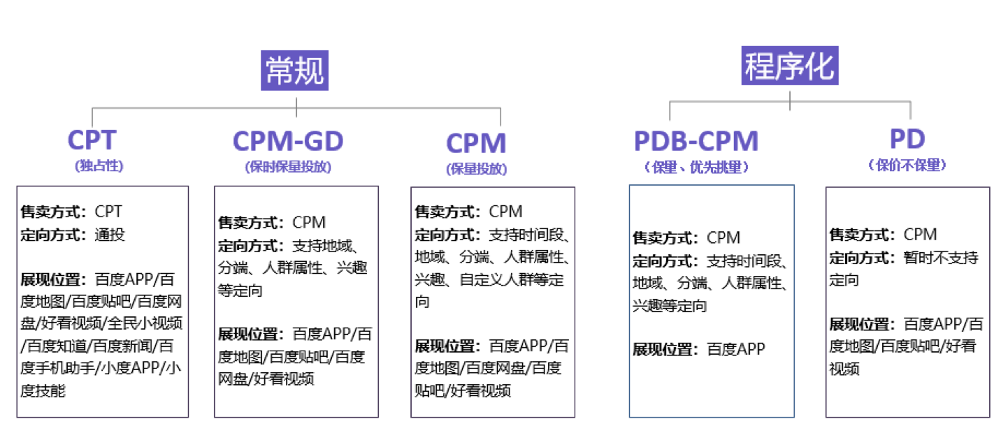 开屏矩阵广告