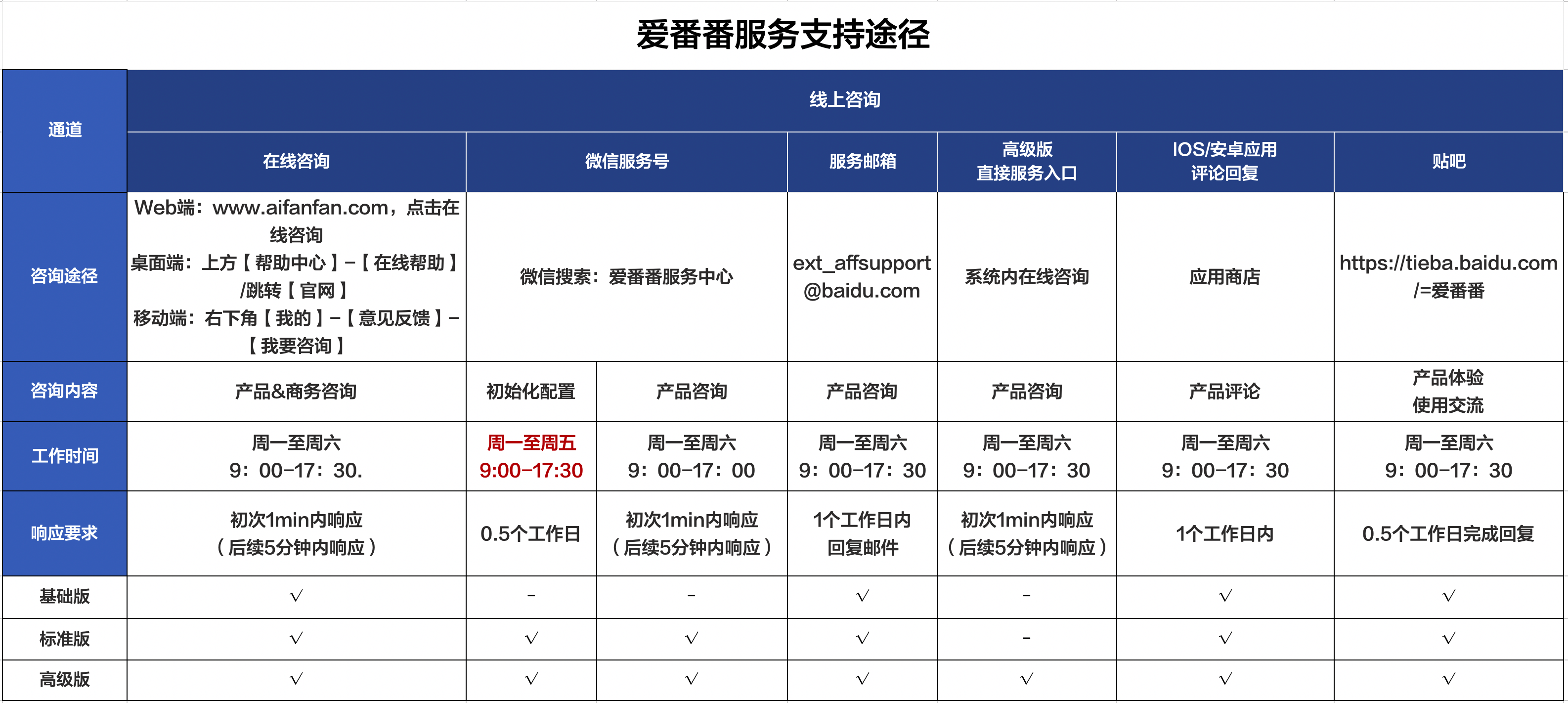 爱番番
